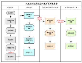 深圳銘洋宇通注塑模具廠成功晉級(jí)深圳創(chuàng)新創(chuàng)業(yè)大賽半決賽。