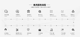 注塑模具開模步驟有哪些？